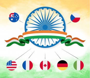 Read more about the article India  and other countries