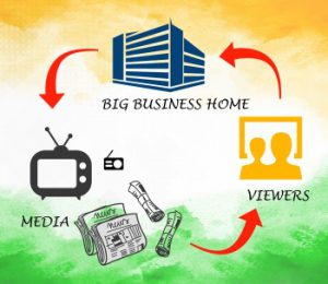 Read more about the article Understanding advertising